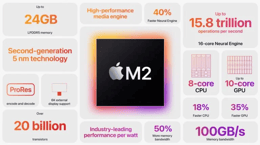 Apple M2 Chip Spec Summary Graphic