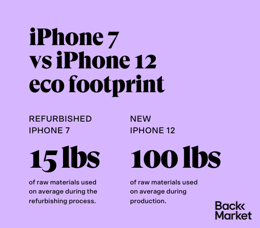 buy iPhone 7 deals