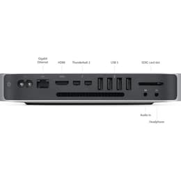 Mac mini (October 2014) Core i5 2.6 GHz - SSD 256 GB - 16GB