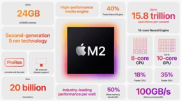 Apple M2 Chip Spec Summary Graphic