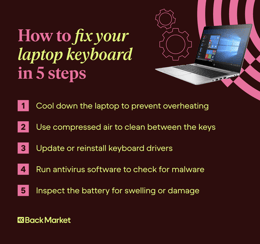 A graphic showing five steps to fix a laptop keyboard.