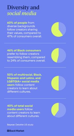 diversity-and-social-media