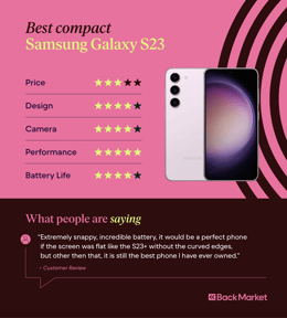 best-compact-samsung