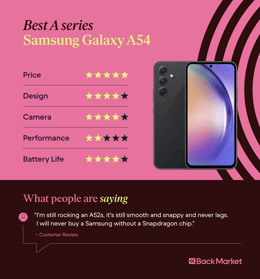 best-a-series-samsung