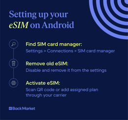 A graphic highlighting how to transfer and activate a new eSIM on Android.