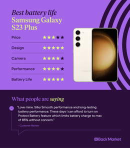 best-battery-life-samsung