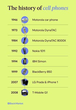 The history of cell phones