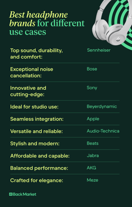 Top 10 headphone brands discount